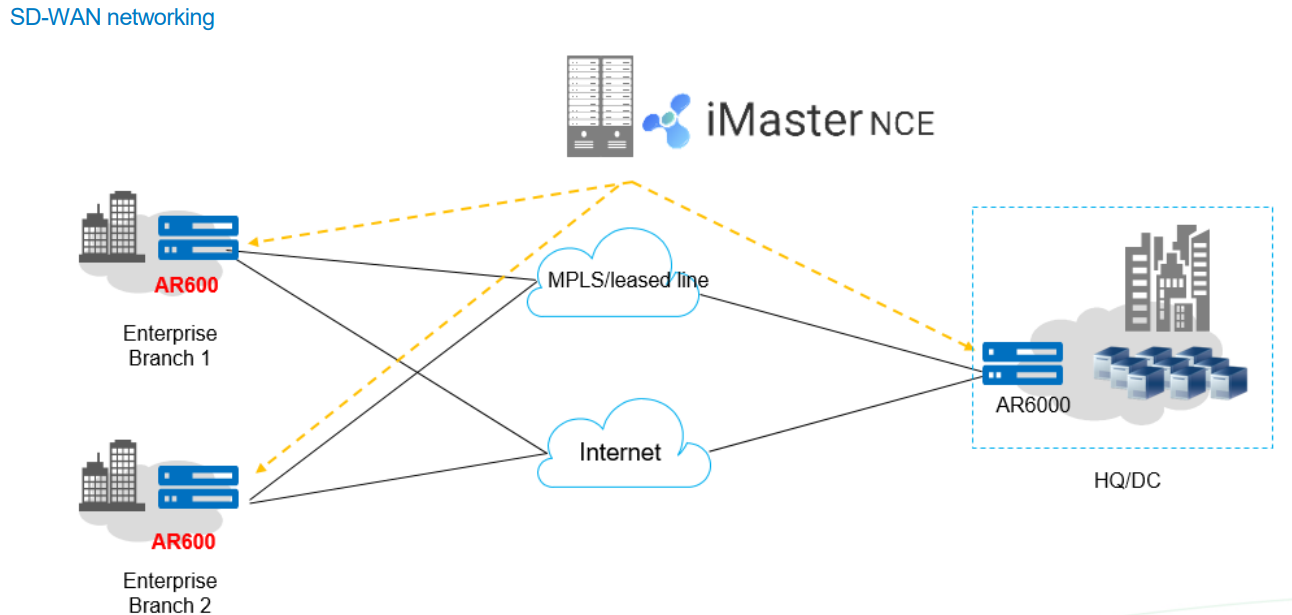 SDWAN